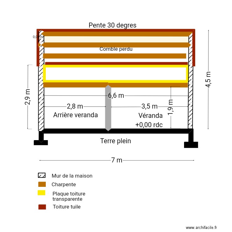Plan coupe sud. Plan de 0 pièce et 0 m2
