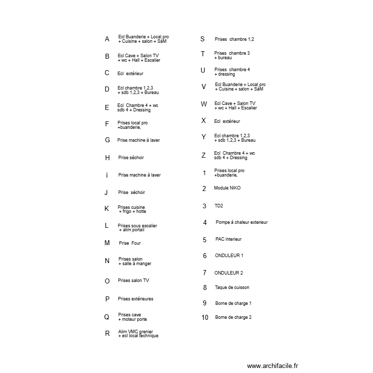 Tableau  TD1. Plan de 