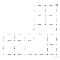 les plots