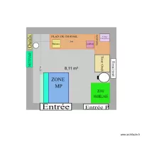 Option 2: paillase + tour ordi