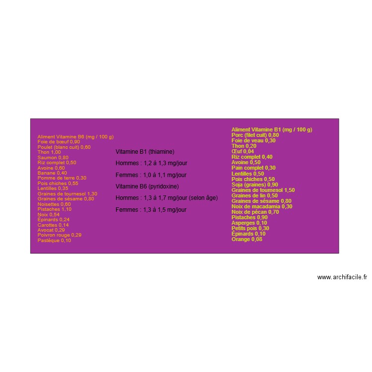 vitamine b1 b6. Plan de 0 pièce et 0 m2
