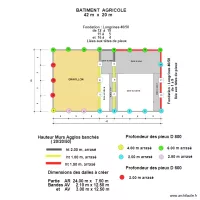 B&acirc;timent    AGRICOLE.