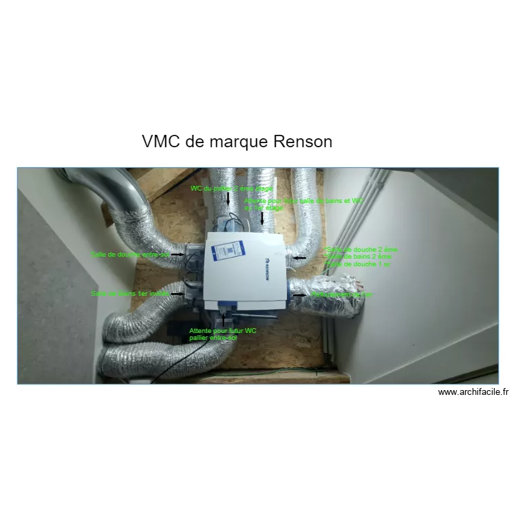 Bovenberg VMC. Plan de 