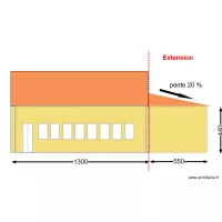 plan fa&ccedil;ade extension