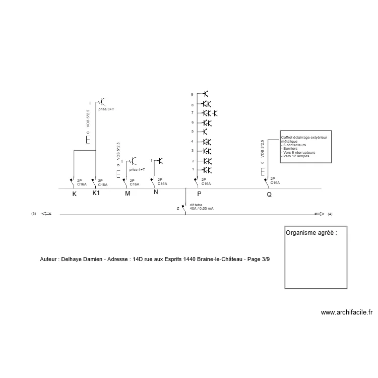 BLC unifilaire 3. Plan de 
