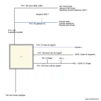 Reseau EV GJ