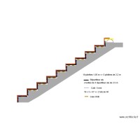 Escalier Issendolus