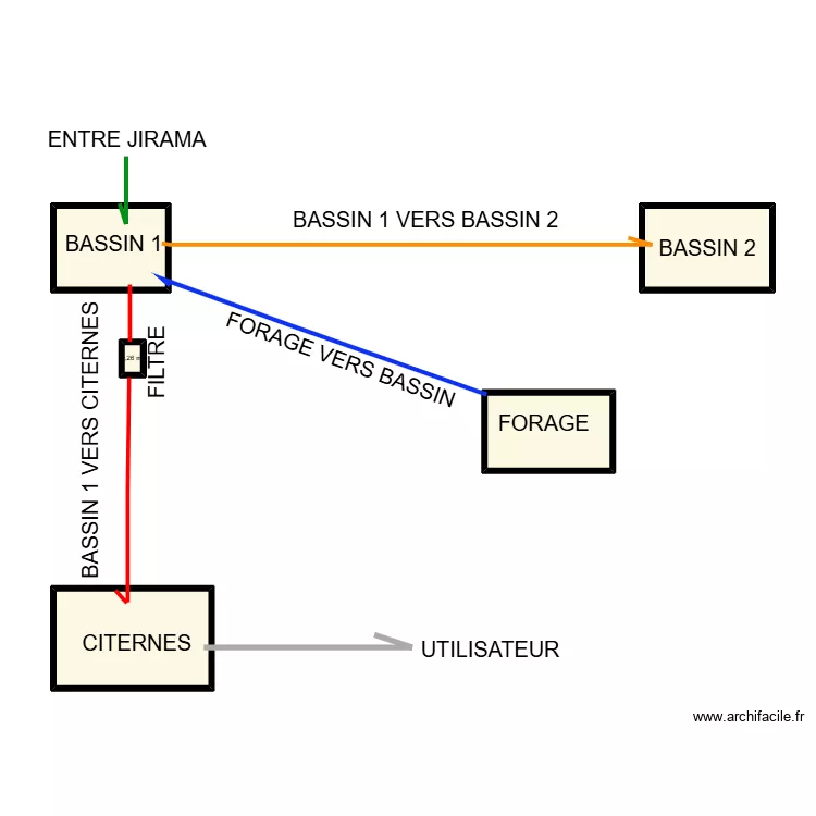 SCAMA MIXT. Plan de 5 et 22 m² SCAMA MIXT. Plan de 5 et 22 m²