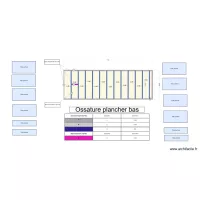 Cottage La boh&egrave;me 7,50