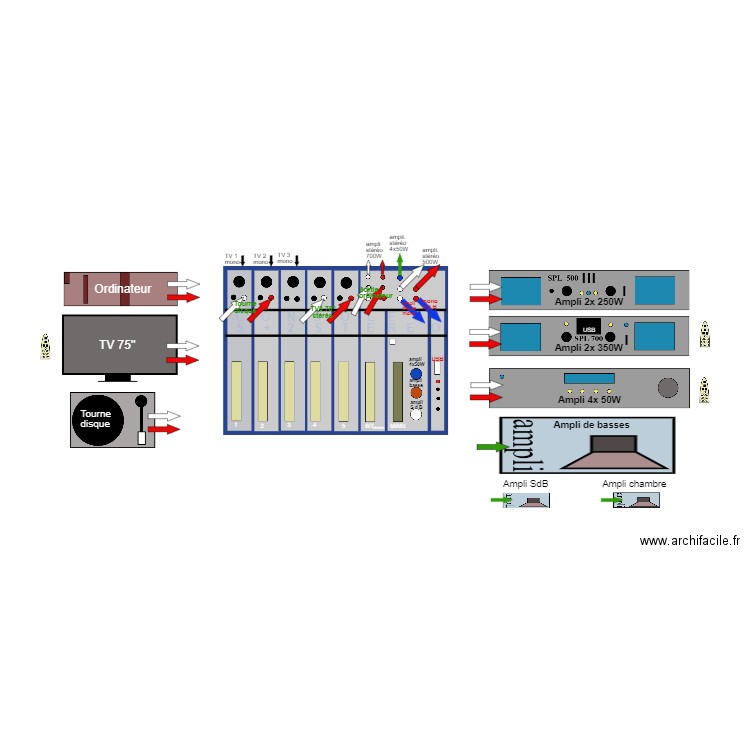 Distrib. audio 03. Plan de 0 pièce et 0 m2