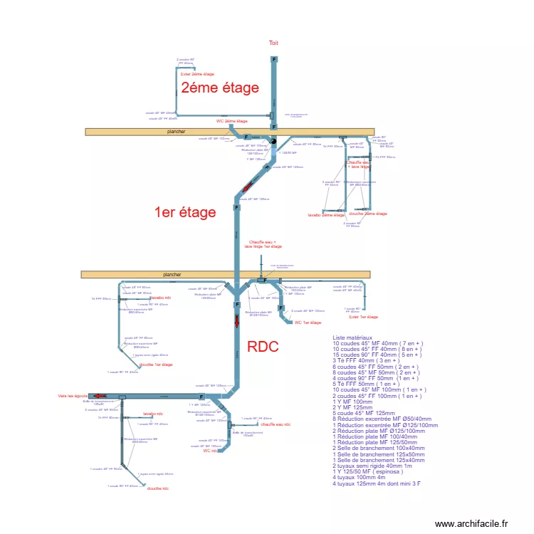 EVAC MMS. Plan de 