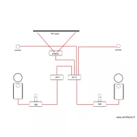 rock layout