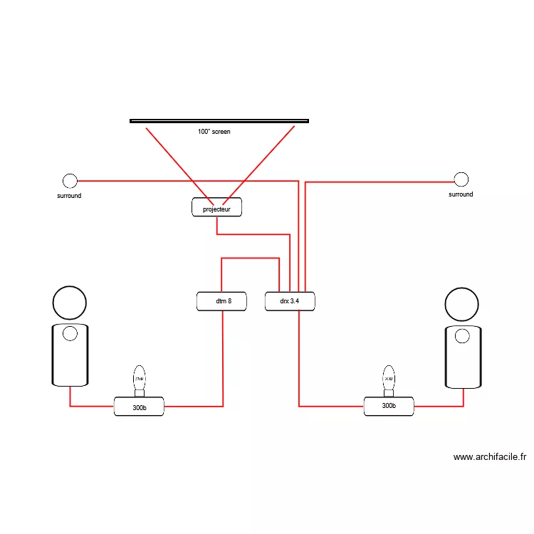 rock layout. Plan de 