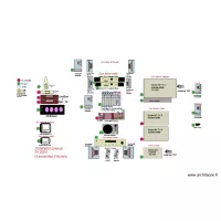 C&acirc;blage: secteur, audio, vid&eacute;o, internet E