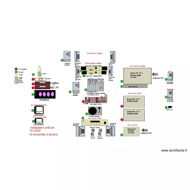 Câblage: secteur, audio, vidéo, internet E. Plan de Câblage: secteur, audio, vidéo, internet E. Plan de