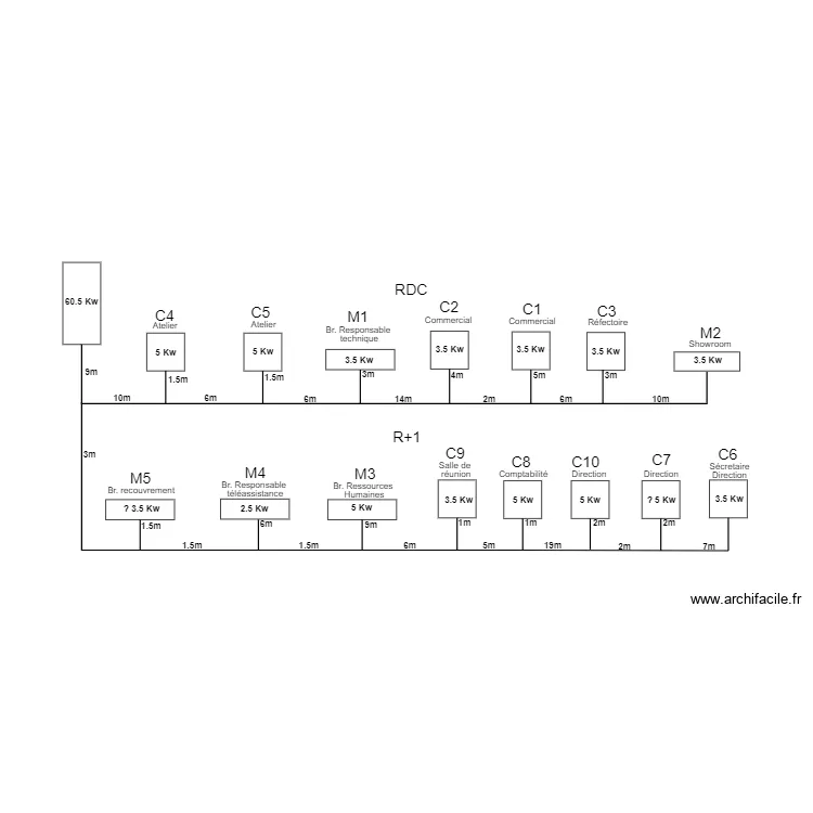 Trombinoscope IDEA . Plan de 