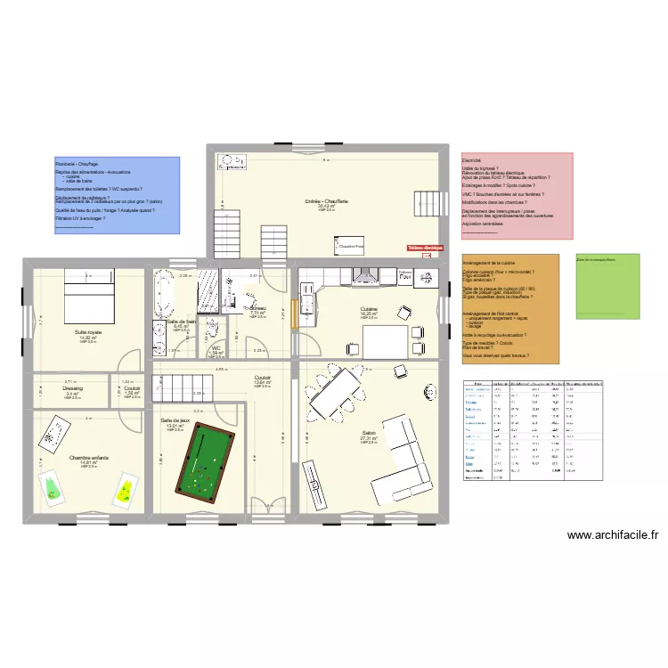 DUPEYRE Pierre-Henry - BAYLE Emilie - Plan de travail commun. Plan de 