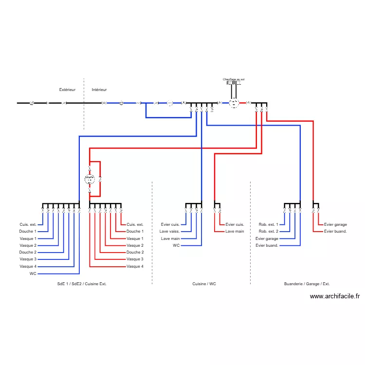 Plomberie 3. Plan de 