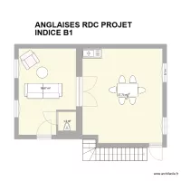 ANGLAISES RDC PROJET B1