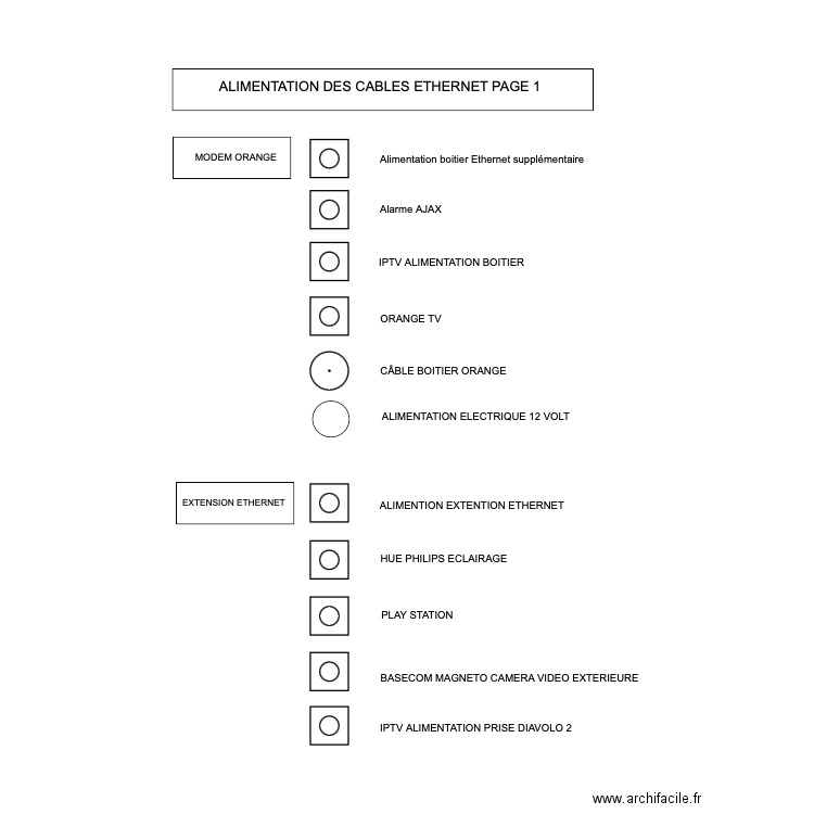 RACCORDS ETHERNET 1. Plan de 0 pièce et 0 m2