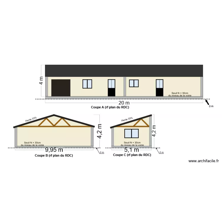 PCMI 3 : Plan de COUPE. Plan de 