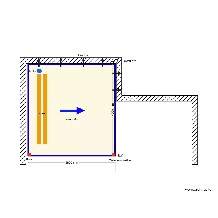 Gemel. Plan de Gemel. Plan de