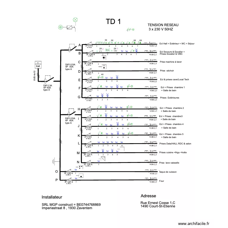 TABLEAU  CSE. Plan de 
