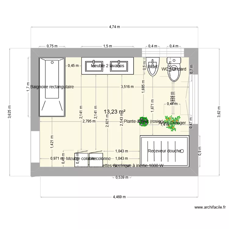 SDB. Plan de SDB. Plan de