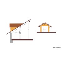 Chiens assis taille réelle