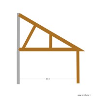 facades sud