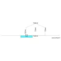 DPC3 - Plan de coupe