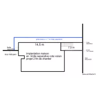 implantation projet 2 fin chantier