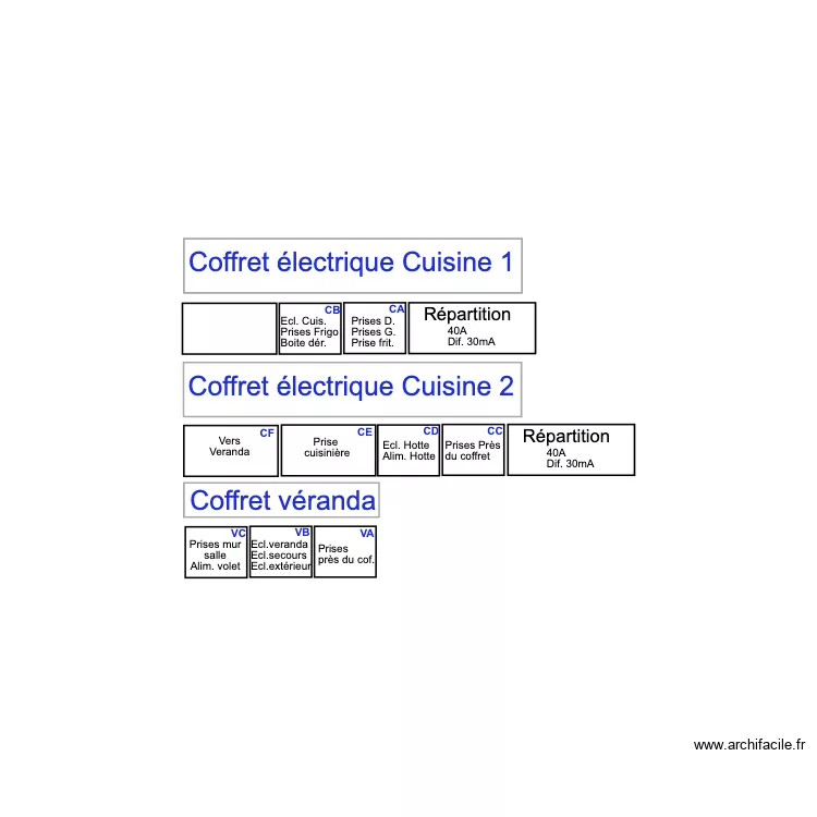Etiquettes4. Plan de 