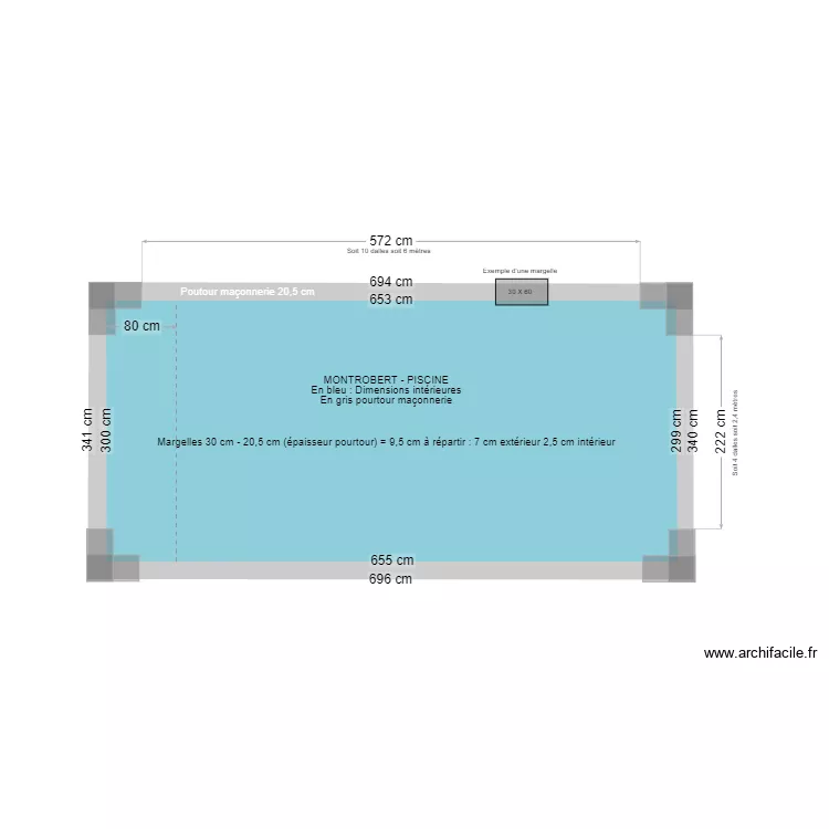 Margelles grises. Plan de Margelles grises. Plan de