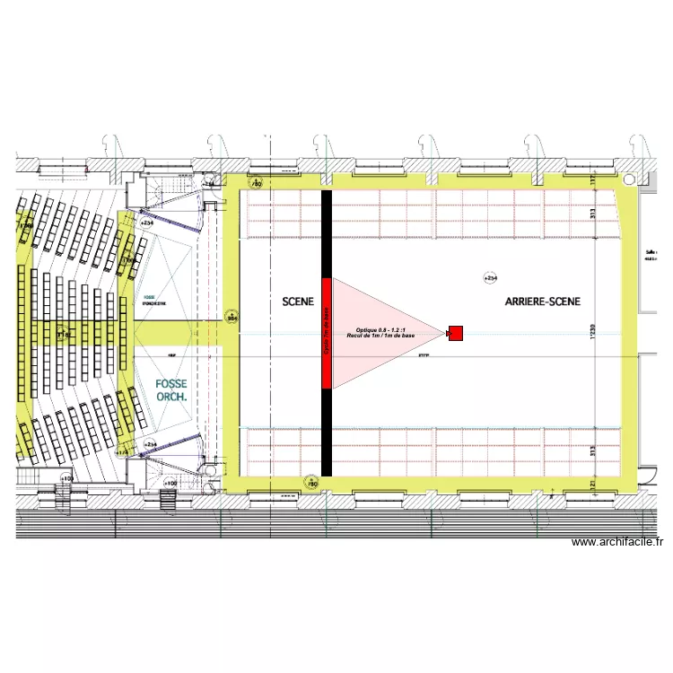projection SIG BFM 2024. Plan de 