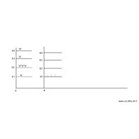 schema