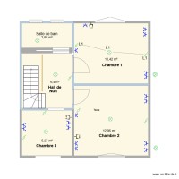 chambres implantation