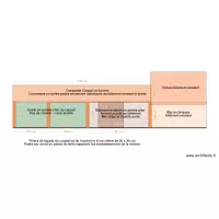 Carport fa&ccedil;ade