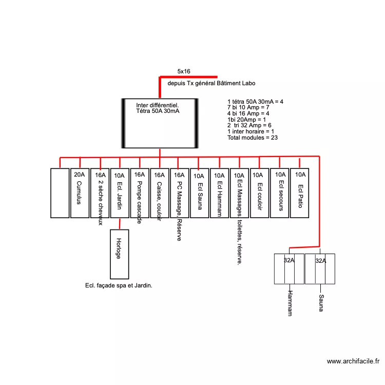 Tableau Spa. Plan de 