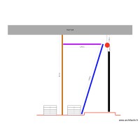Comparaison des distances