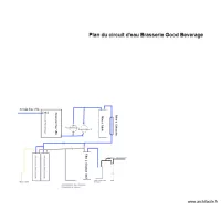 Circuit d'eau Good Beverage