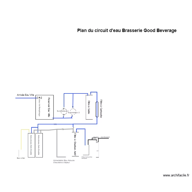 Circuit d'eau Good Beverage. Plan de 