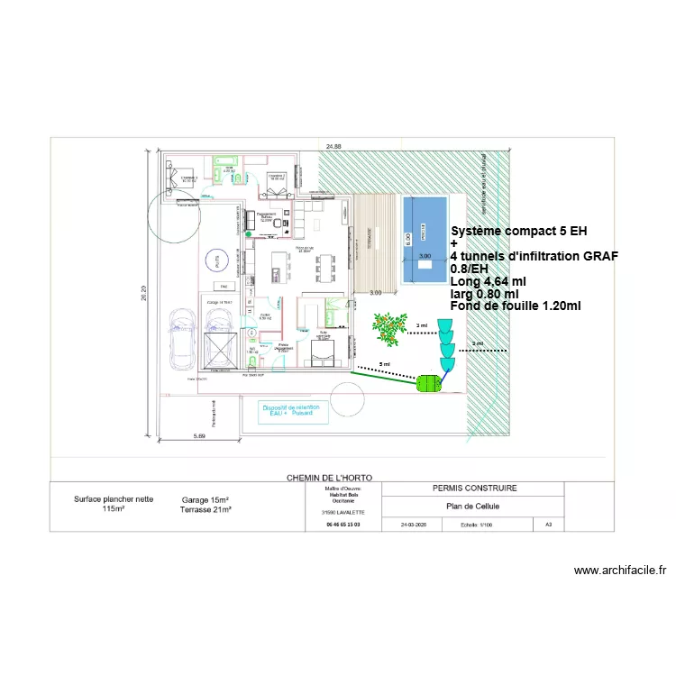RAOUD. Plan de RAOUD. Plan de