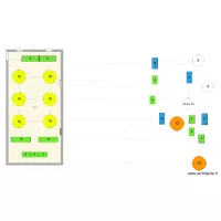 plan de salle