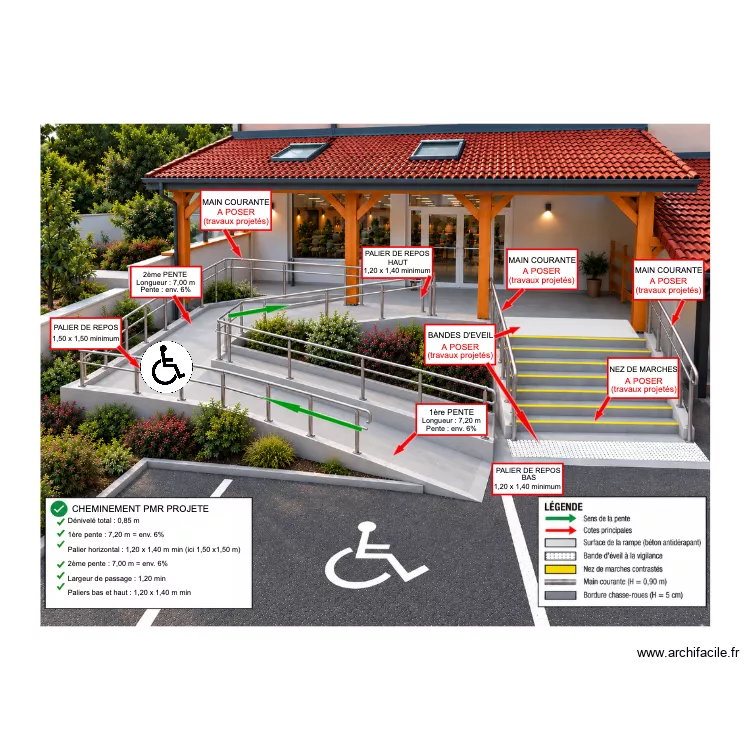 ENTREE/ACCESSIBILITE ADANLOUSIA. Plan de 