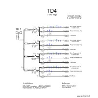 TABLEAU reine astrid  TD4