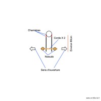 Souricière fonctionnement