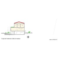 Plan de coupe côté