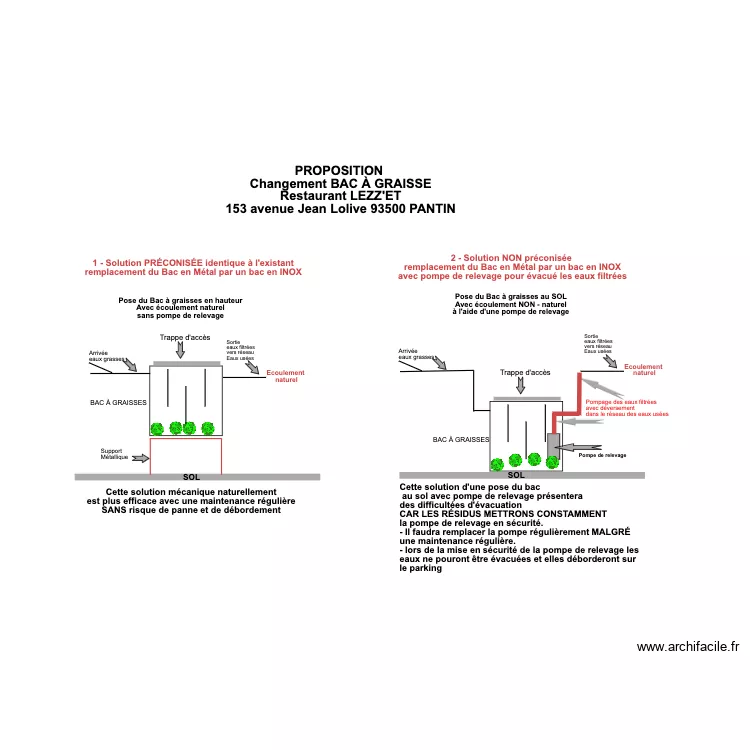 PROPOSITION Changement BAC à graisses - société KENDY - 03-2024. Plan de PROPOSITION Changement BAC à graisses - société KENDY - 03-2024. Plan de