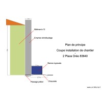 PDP Place Dréo